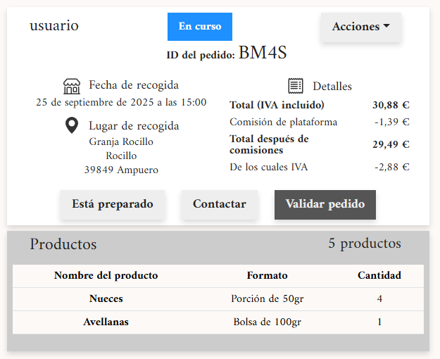 Detalles del pedido