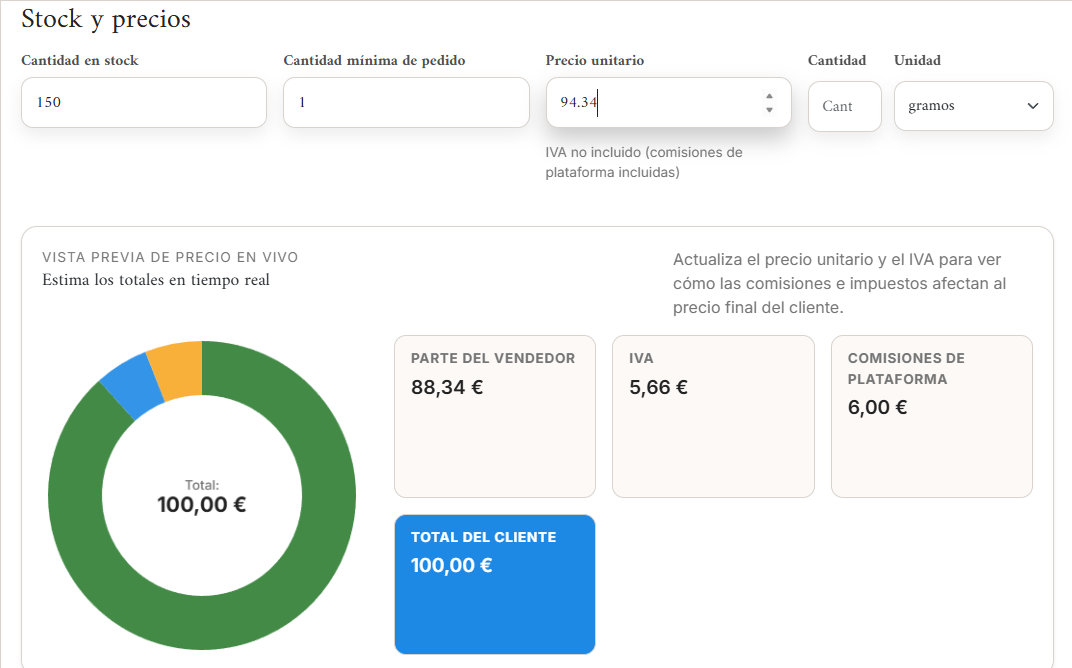 Formatos de producto