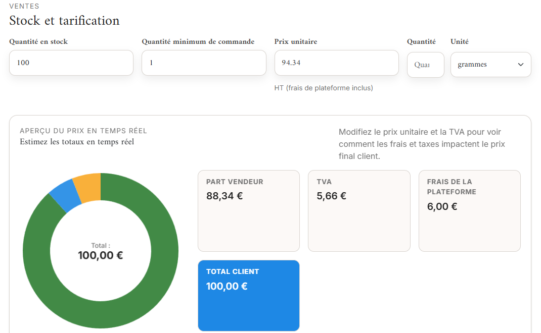 Formats de produit